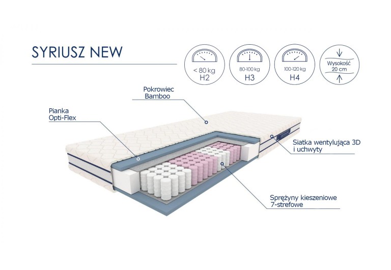 Materac Syriusz 120x200